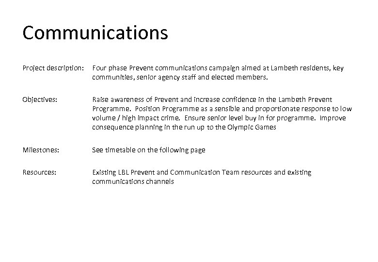 Communications Project description: Four phase Prevent communications campaign aimed at Lambeth residents, key communities,