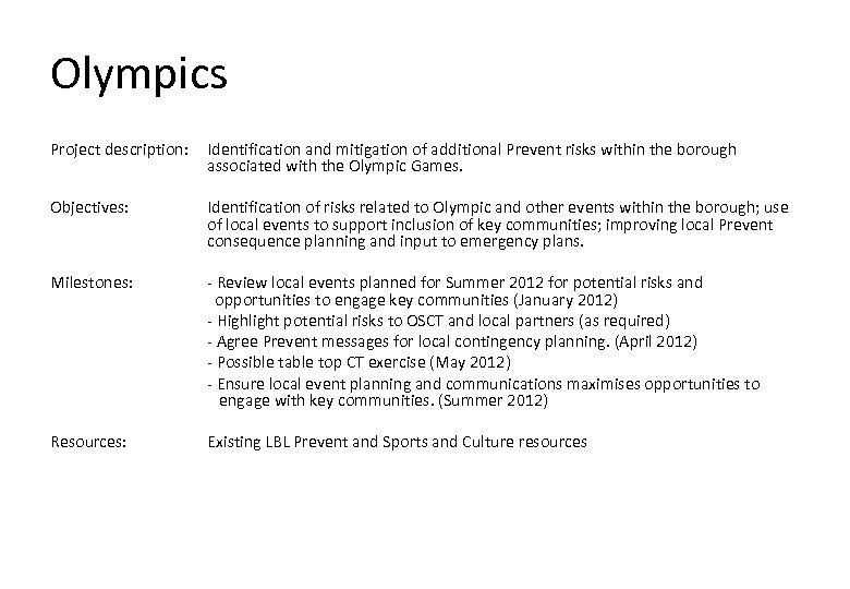 Olympics Project description: Identification and mitigation of additional Prevent risks within the borough associated