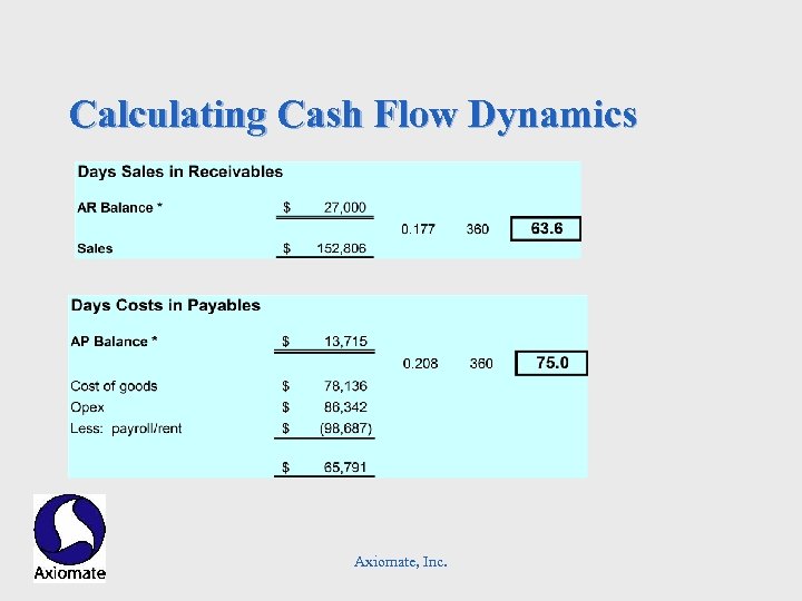 Calculating Cash Flow Dynamics Axiomate, Inc. 