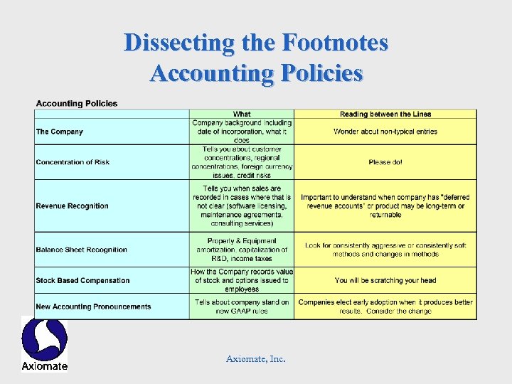 Dissecting the Footnotes Accounting Policies Axiomate, Inc. 