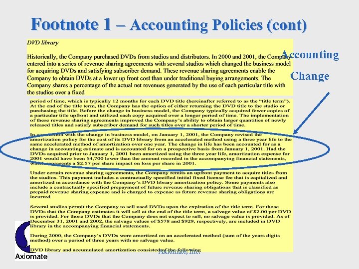 Footnote 1 – Accounting Policies (cont) Accounting Change Axiomate, Inc. 