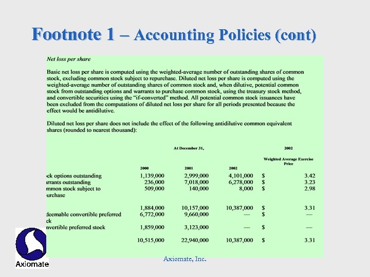 Footnote 1 – Accounting Policies (cont) Axiomate, Inc. 