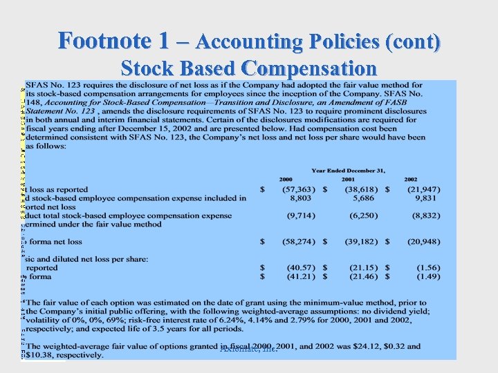 Footnote 1 – Accounting Policies (cont) Stock Based Compensation Axiomate, Inc. 