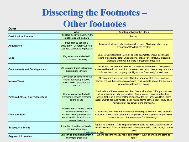 Dissecting the Footnotes – Other footnotes Axiomate, Inc. 