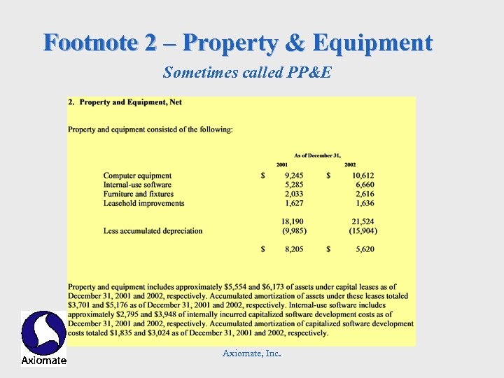 Footnote 2 – Property & Equipment Sometimes called PP&E Axiomate, Inc. 