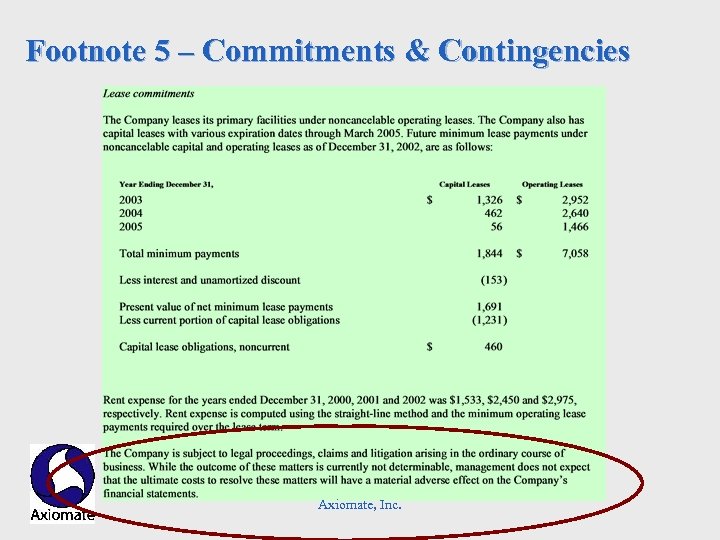 Footnote 5 – Commitments & Contingencies Axiomate, Inc. 