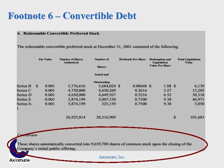 Footnote 6 – Convertible Debt Axiomate, Inc. 