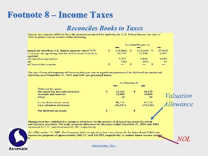 Footnote 8 – Income Taxes Reconciles Books to Taxes Valuation Allowance NOL Axiomate, Inc.