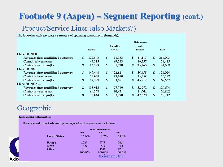 Footnote 9 (Aspen) – Segment Reporting (cont. ) Product/Service Lines (also Markets? ) Geographic