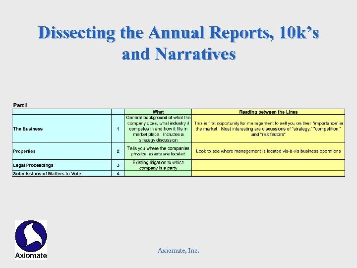 Dissecting the Annual Reports, 10 k’s and Narratives Axiomate, Inc. 