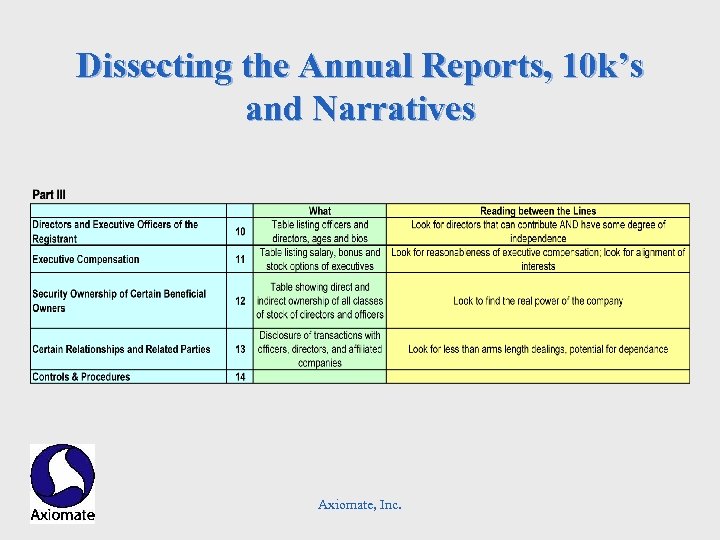 Dissecting the Annual Reports, 10 k’s and Narratives Axiomate, Inc. 
