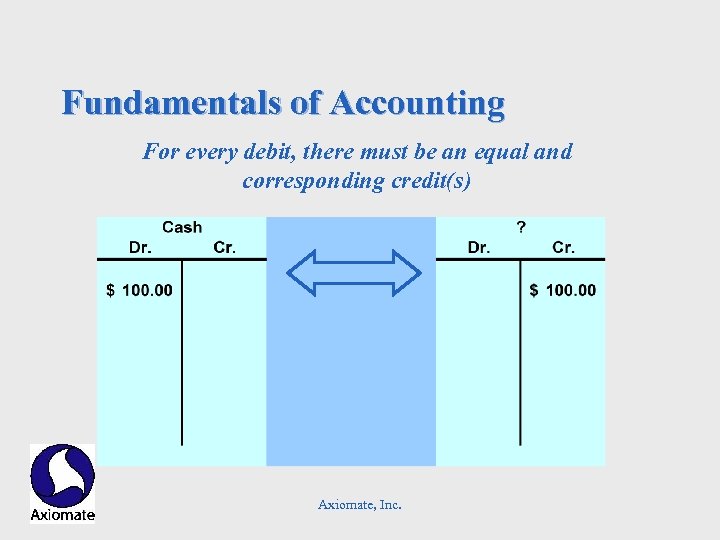 Fundamentals of Accounting For every debit, there must be an equal and corresponding credit(s)