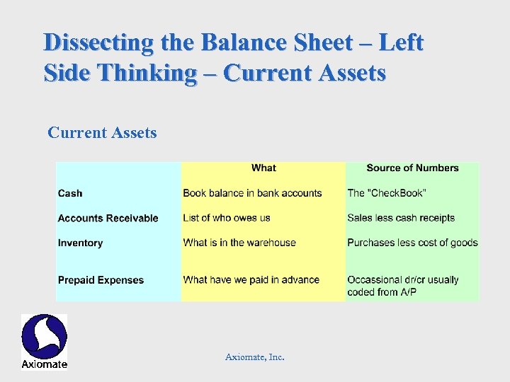 Dissecting the Balance Sheet – Left Side Thinking – Current Assets Axiomate, Inc. 