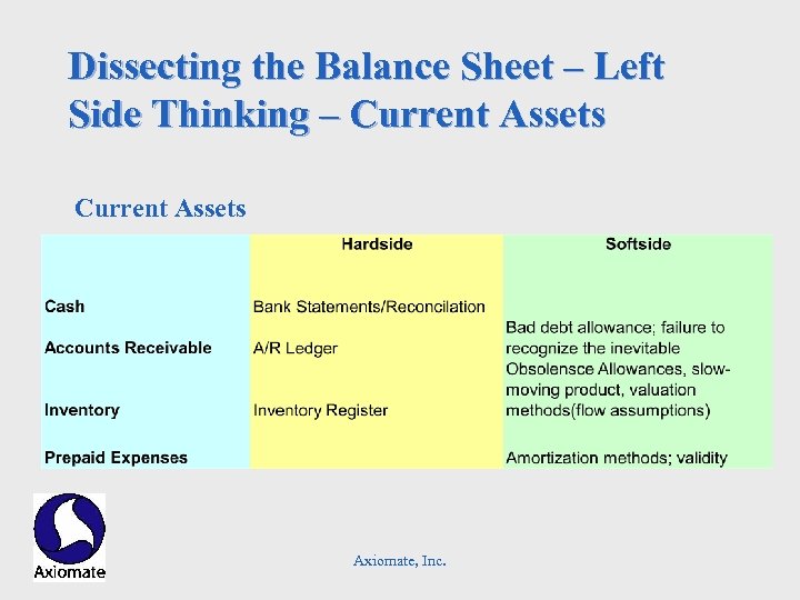 Dissecting the Balance Sheet – Left Side Thinking – Current Assets Axiomate, Inc. 