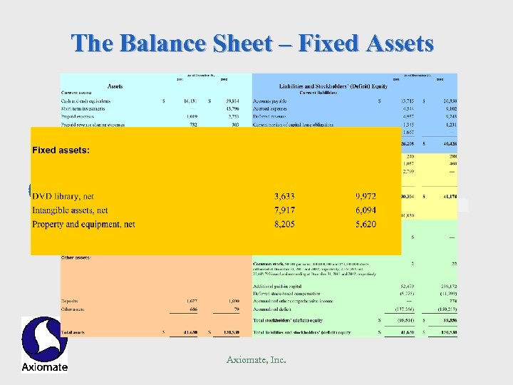 The Balance Sheet – Fixed Assets Axiomate, Inc. 