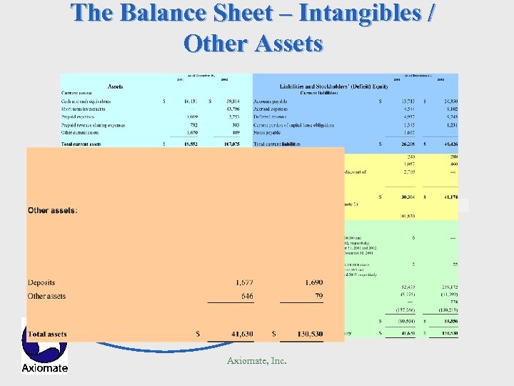 The Balance Sheet – Intangibles / Other Assets Axiomate, Inc. 
