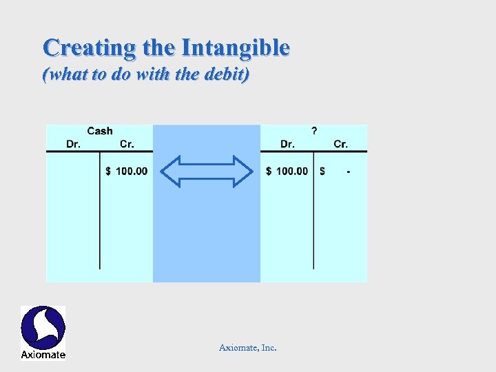 Creating the Intangible (what to do with the debit) Axiomate, Inc. 