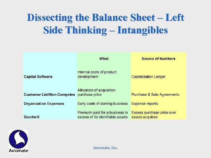 Dissecting the Balance Sheet – Left Side Thinking – Intangibles Axiomate, Inc. 