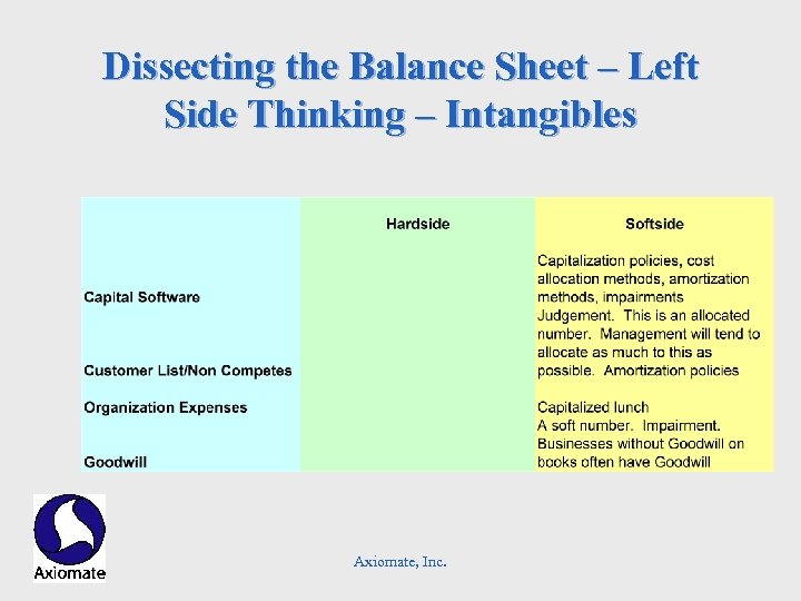 Dissecting the Balance Sheet – Left Side Thinking – Intangibles Axiomate, Inc. 
