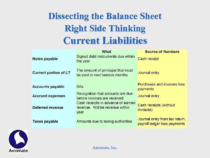 Dissecting the Balance Sheet Right Side Thinking Current Liabilities Axiomate, Inc. 