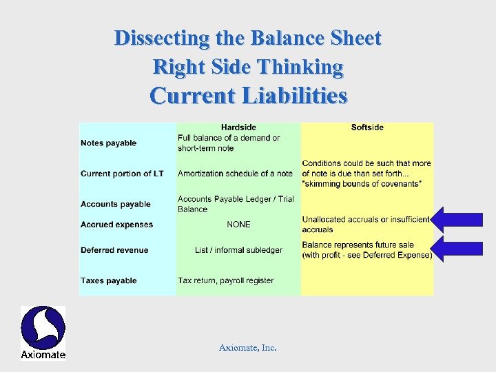 Dissecting the Balance Sheet Right Side Thinking Current Liabilities Axiomate, Inc. 