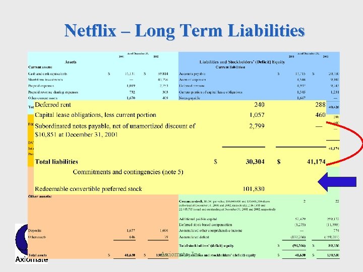 Netflix – Long Term Liabilities Axiomate, Inc. 