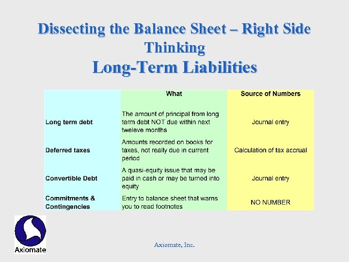 Dissecting the Balance Sheet – Right Side Thinking Long-Term Liabilities Axiomate, Inc. 
