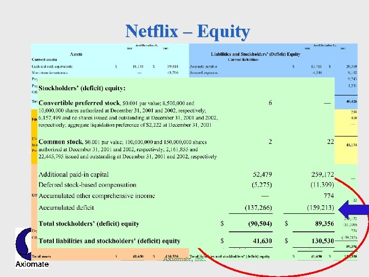 Netflix – Equity Axiomate, Inc. 