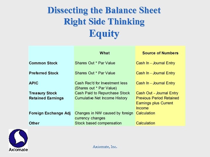 Dissecting the Balance Sheet Right Side Thinking Equity Axiomate, Inc. 