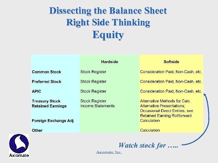Dissecting the Balance Sheet Right Side Thinking Equity Watch stock for …. . Axiomate,