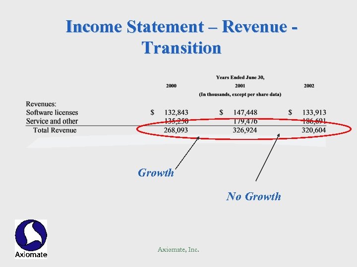 Income Statement – Revenue - Transition Growth No Growth Axiomate, Inc. 