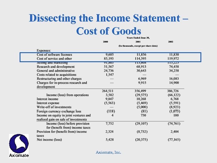 Dissecting the Income Statement – Cost of Goods Axiomate, Inc. 