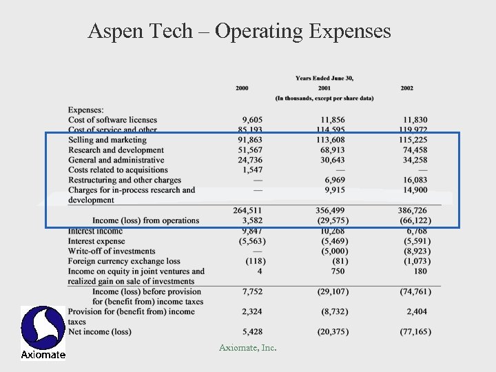 Aspen Tech – Operating Expenses Axiomate, Inc. 