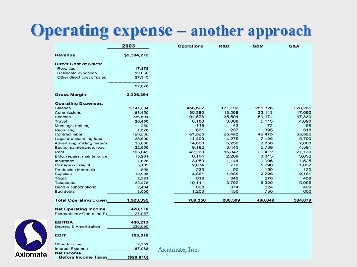 Operating expense – another approach Axiomate, Inc. 