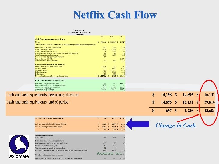 Netflix Cash Flow Change in Cash Axiomate, Inc. 