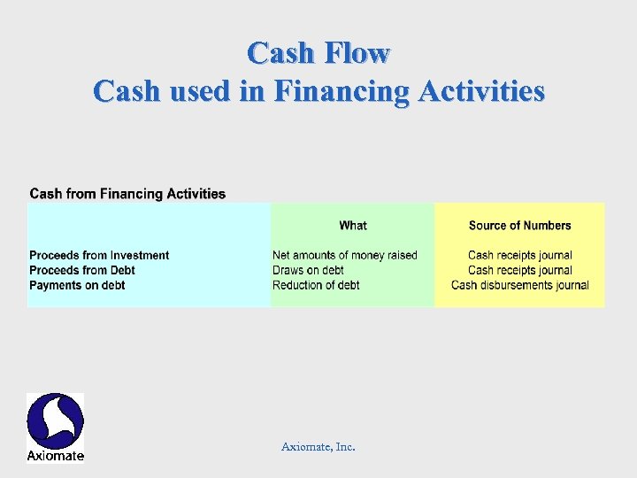 Cash Flow Cash used in Financing Activities Axiomate, Inc. 