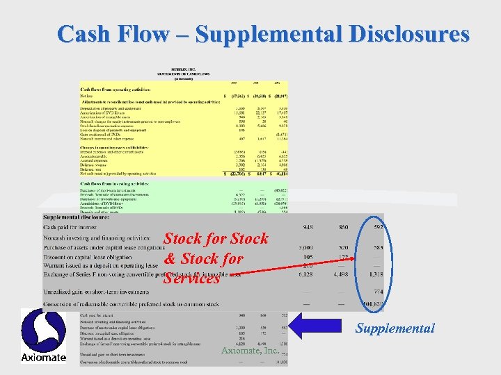 Cash Flow – Supplemental Disclosures Stock for Stock & Stock for Services Supplemental Axiomate,
