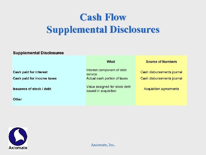 Cash Flow Supplemental Disclosures Axiomate, Inc. 