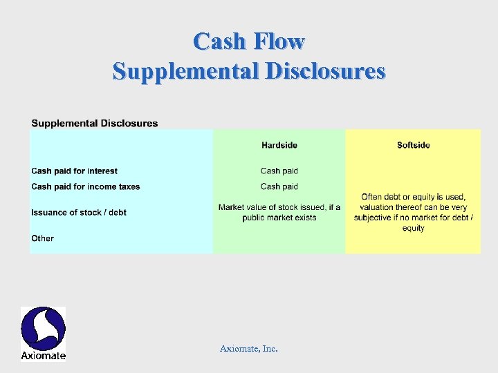 Cash Flow Supplemental Disclosures Axiomate, Inc. 