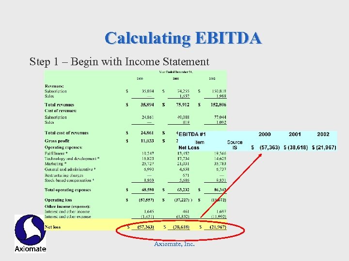 Calculating EBITDA Step 1 – Begin with Income Statement Axiomate, Inc. 