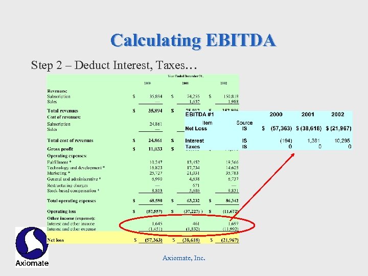 Calculating EBITDA Step 2 – Deduct Interest, Taxes… Axiomate, Inc. 
