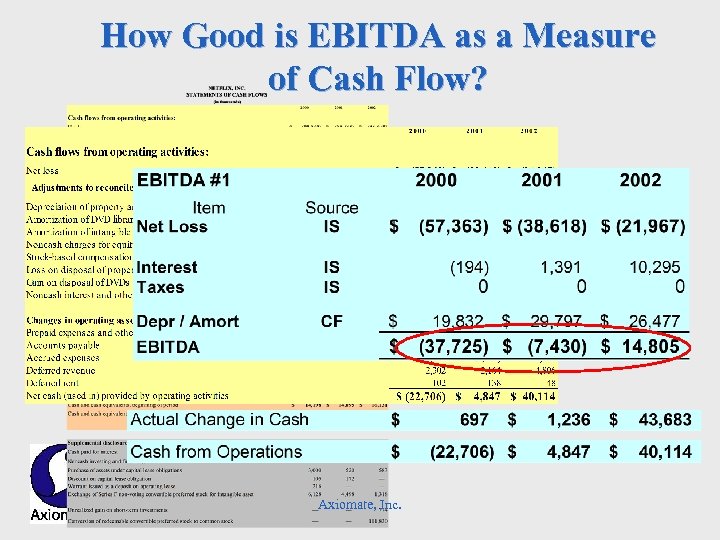 How Good is EBITDA as a Measure of Cash Flow? Axiomate, Inc. 