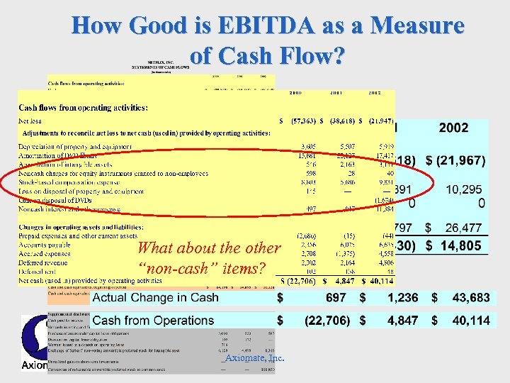 How Good is EBITDA as a Measure of Cash Flow? What about the other