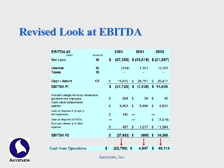 Revised Look at EBITDA Axiomate, Inc. 