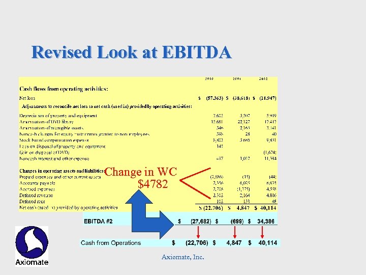 Revised Look at EBITDA Change in WC $4782 Axiomate, Inc. 