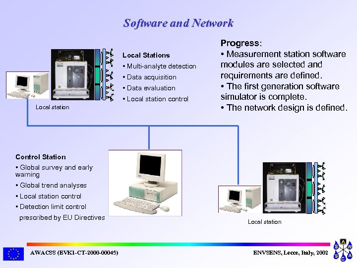 Software and Network Local Stations • Multi-analyte detection • Data acquisition • Data evaluation