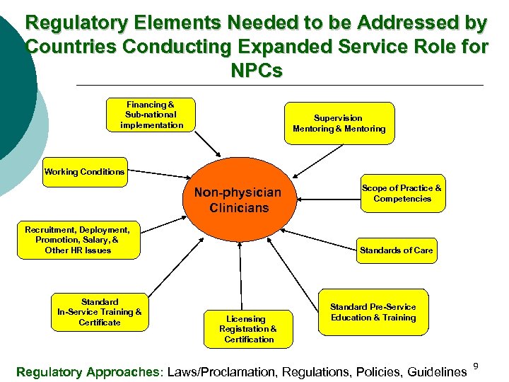 Regulatory Elements Needed to be Addressed by Countries Conducting Expanded Service Role for NPCs