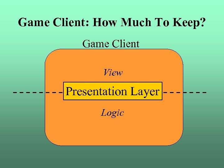 Game Client: How Much To Keep? Game Client View Presentation Layer Logic 