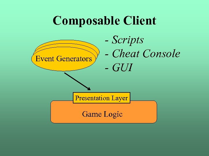 Composable Client Event Generators Event - Scripts - Cheat Console - GUI Presentation Layer