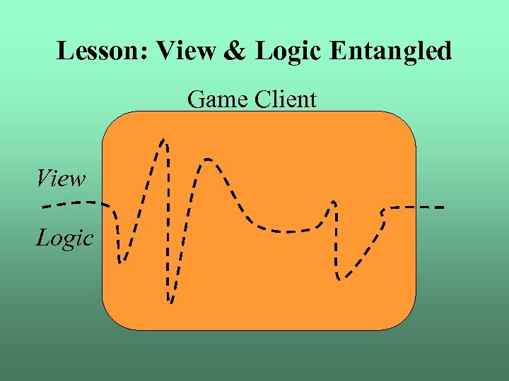 Lesson: View & Logic Entangled Game Client View Logic 